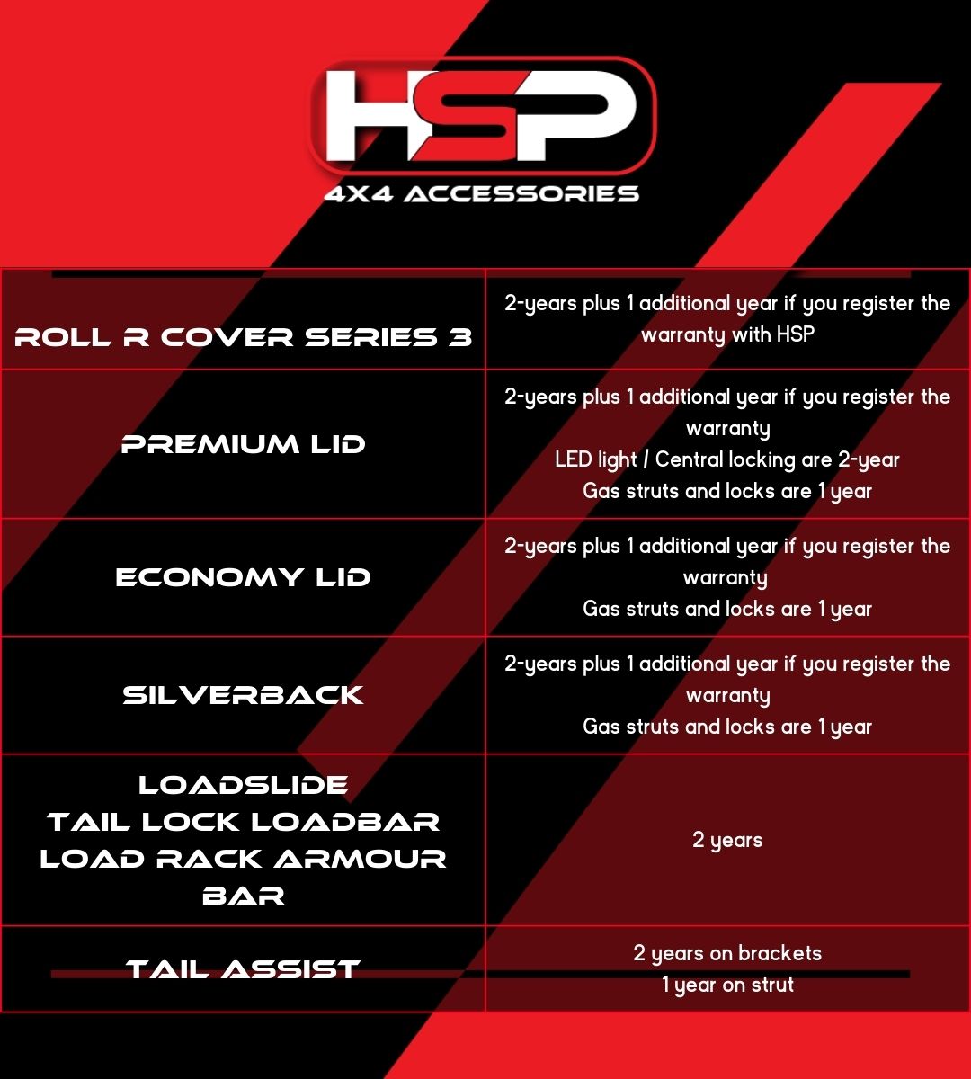 HSP Warranty Breakdown